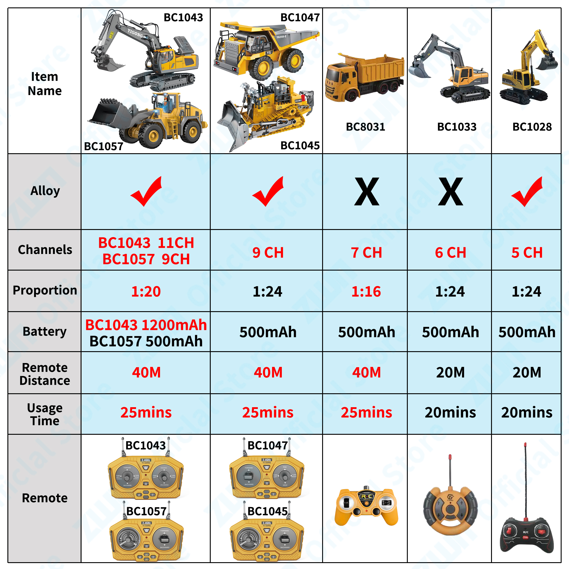 ZWN 2.4G Remote Control Excava - Model Kit Excavator recensione e prezzo